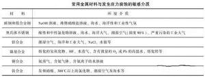 消除應(yīng)力，能夠很好的為壓鑄廠家減少損失